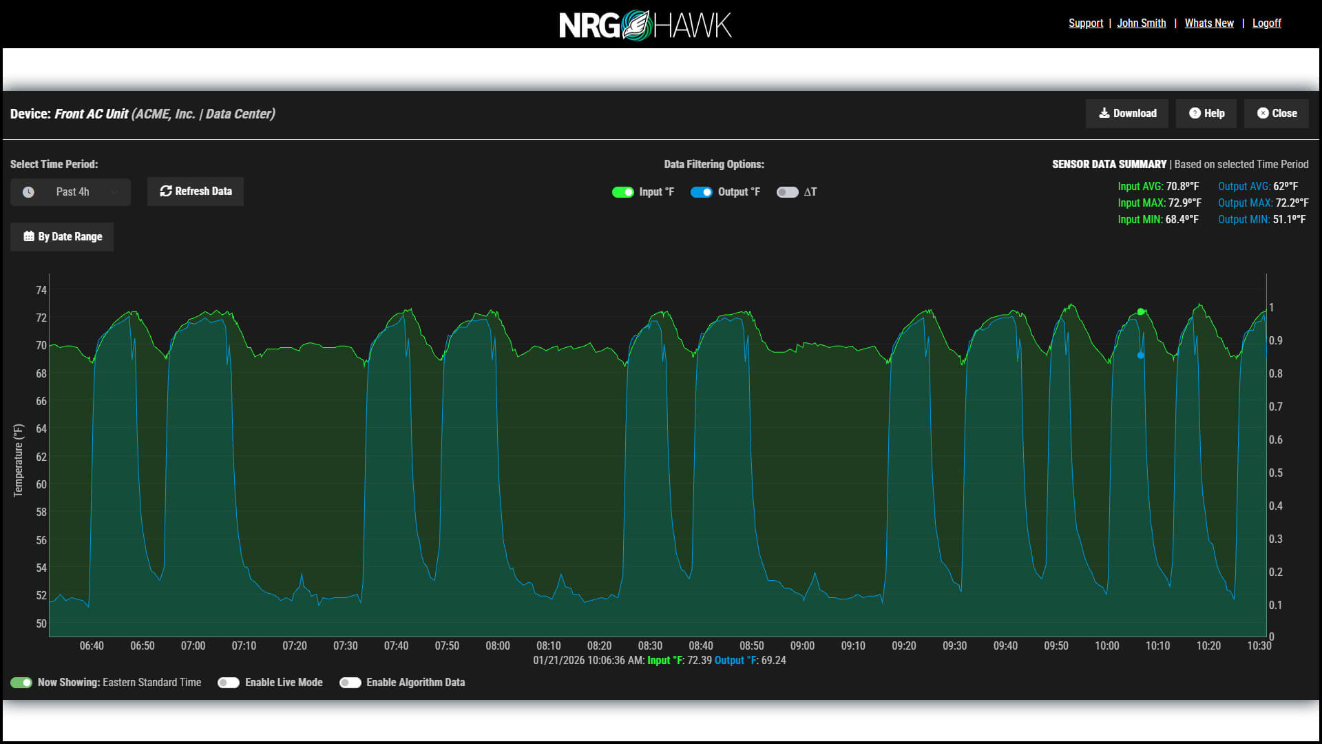 NRGHawk Realtime Graph Image NRGHawk Realtime Graph Image